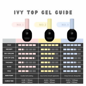 JIN.B Ivy Non-Wipe Top Gel No.1 - Clear Top Coat