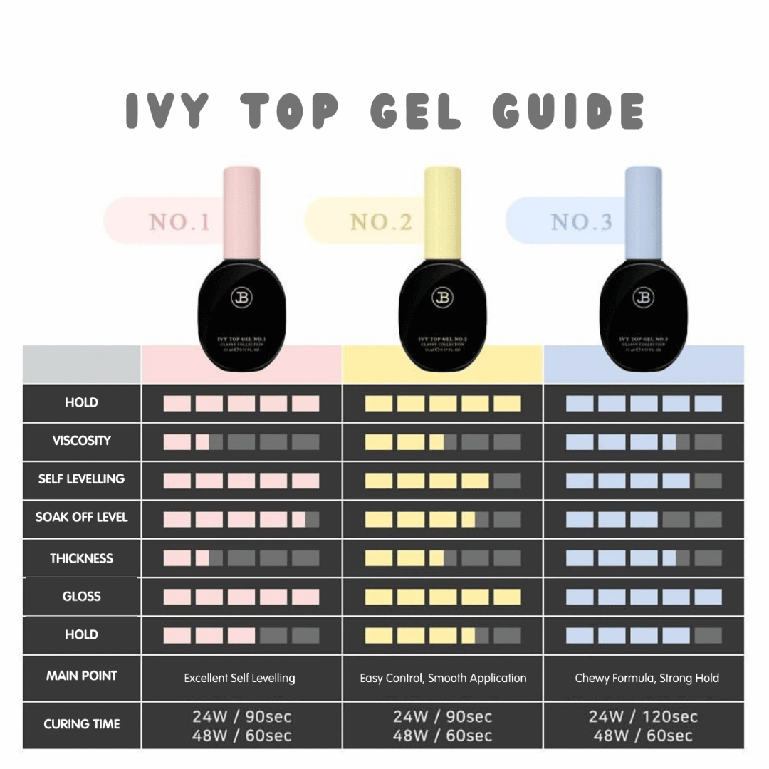 JIN.B Ivy Non-Wipe Top Gel No.2 - Clear Top Coat