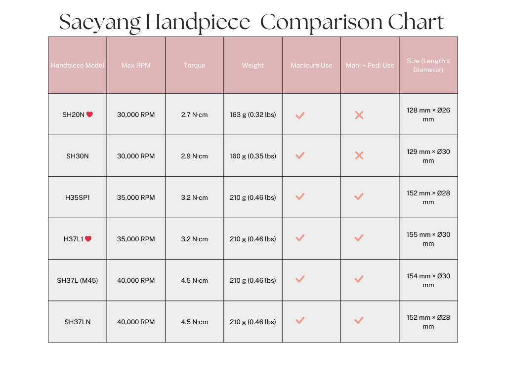Saeyang Escort II PRO + H37L1 HP E-File Nail Drill - White