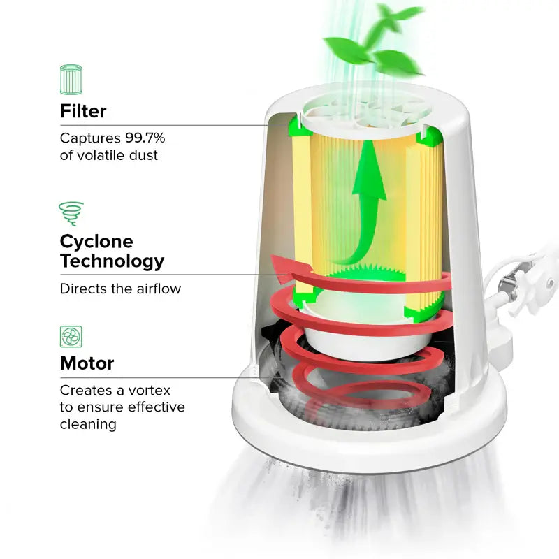 4BLANC Alizé™ Nail Dust Collector with Table Mount