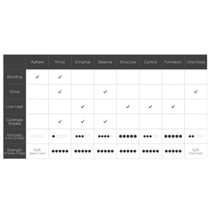 AKZENTZ Pro-Formance Hard Gel Balance- Pink