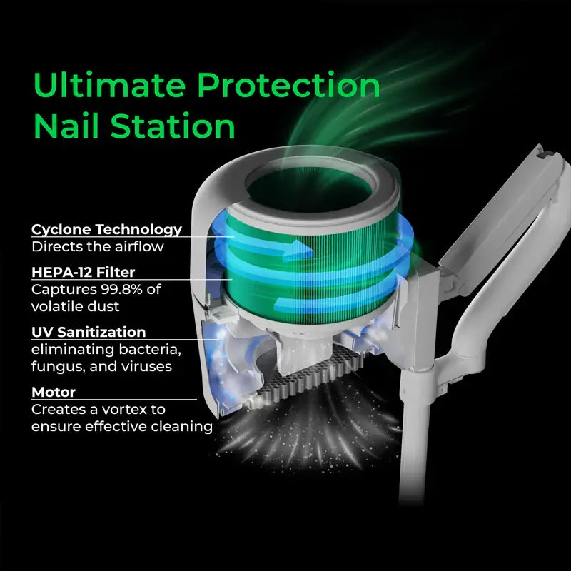4BLANC® HEPA-12 Filter for Maéstro™ Nail Dust Collector