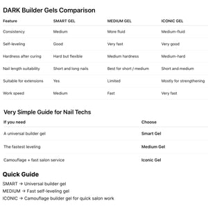 DARK - Iconic Gel #05, 15ml/30ml