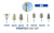 Medicool Pedicure Bit Kit | Pro Bits®