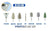 Medicool Pedicure Bit Kit | Pro Bits®