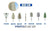 Medicool Pedicure Bit Kit | Pro Bits®